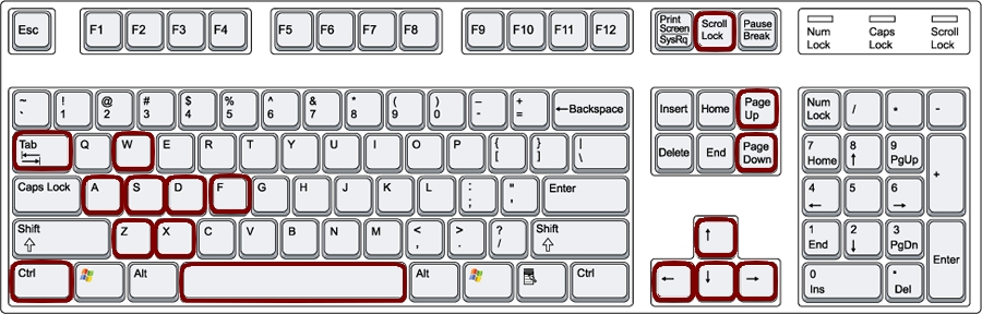 image:Movement Keys.jpg